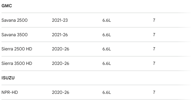 C.T.I. 32-103-06 Piston Rings For 2015-2026 Chevrolet GMC 6.2L LT4 6.6L L8T 103.25mm